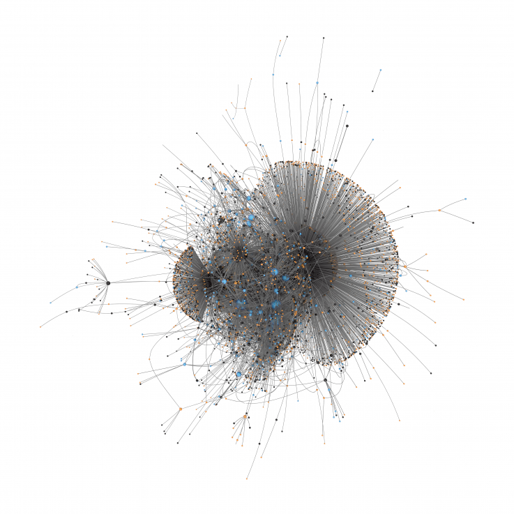 Álhír-hálózat, 2018 A.-L. Barabási, M. Martino, N. Dehmami, O. Varol  Fake News, 2018 A.-L. Barabási, M. Martino, N. Dehmami, O. Varol