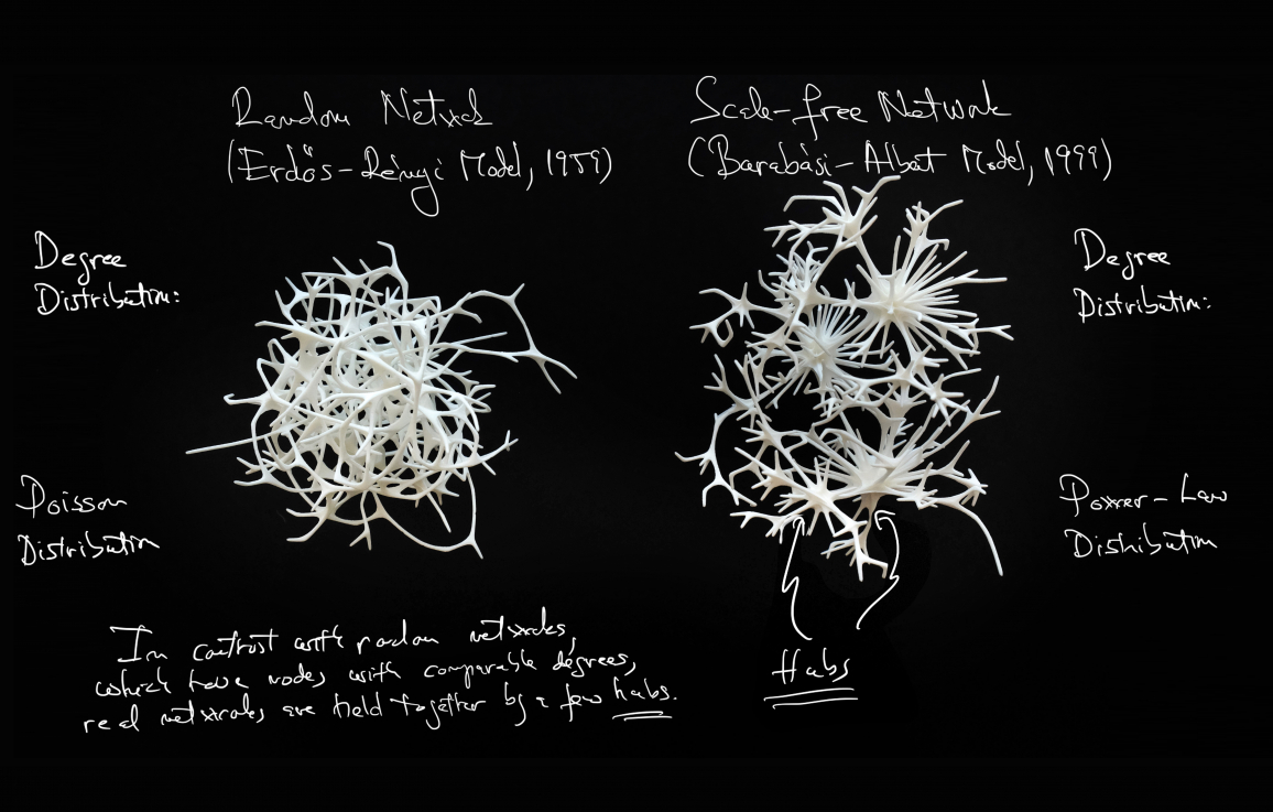 HÁLÓZATKÁNON, 2018THE NETWORK CANON, 2018  A 3D-ben kinyomtatott véletlenszerű és skálafüggetlen hálózatok fényképe Barabási jegyzeteivel Tomás Saraceno On Air című Palais de Tokyo-beli kiállítási katalógusából (2018) Photograph of scale-free and random network data sculptures with annotations,  by A.-L. Barabási, as shown in Tomás Saraceno’s Palais de Tokyo exhibition catalogue, On Air (2018)